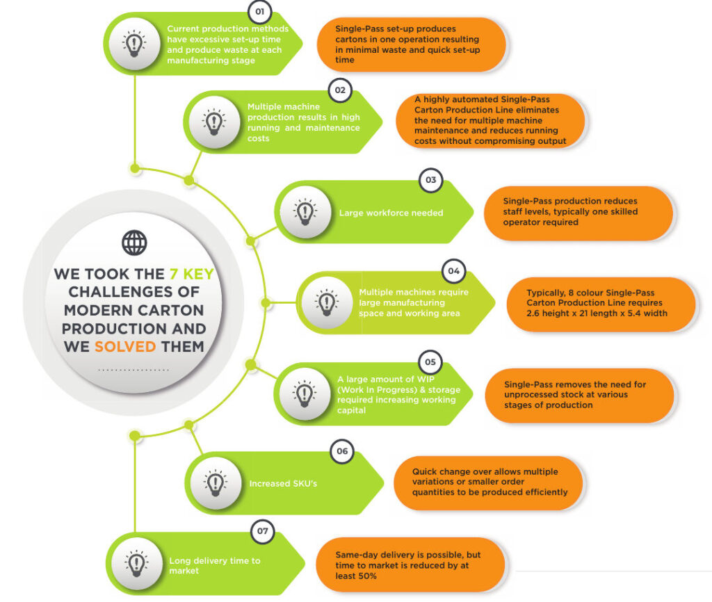Challenges Edale