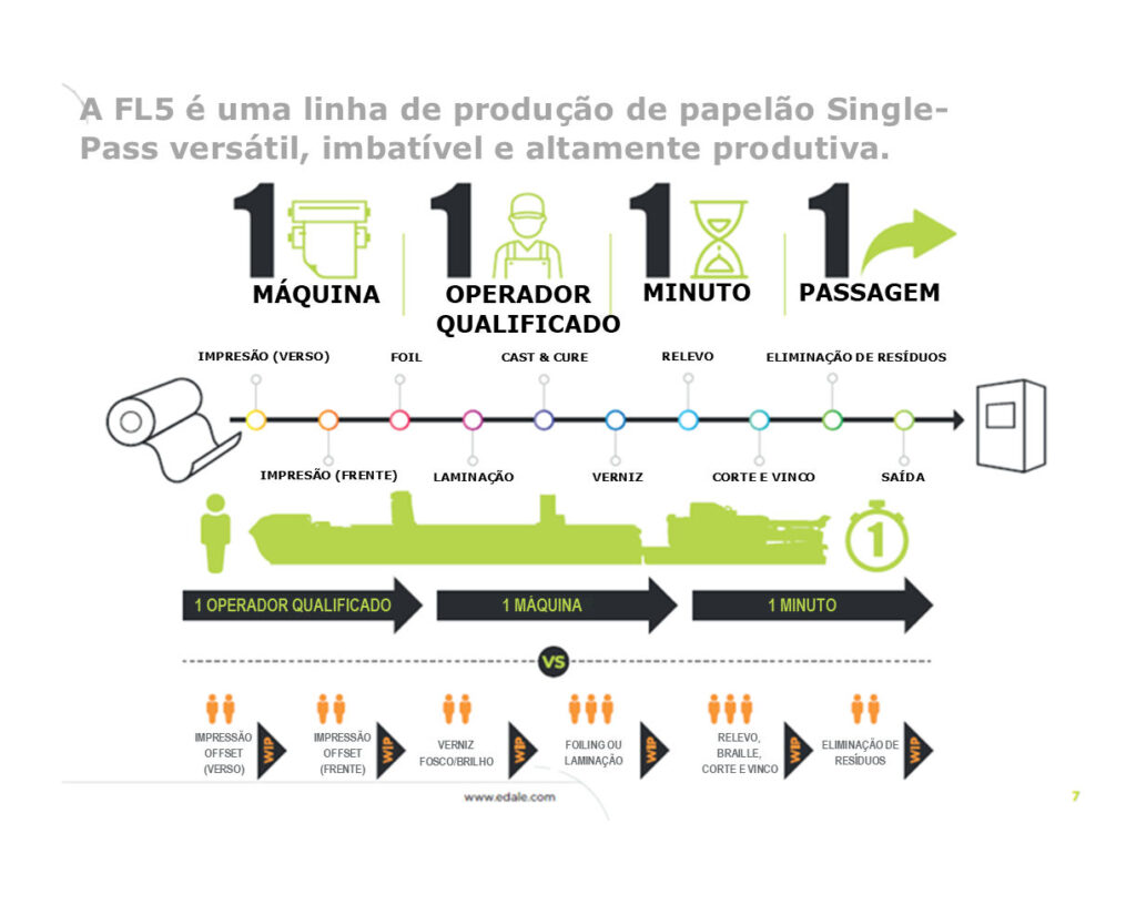 Linha produçao FL5+FDC